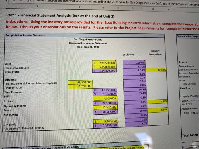 018*0.1 B E San Diego Pleasure Craft Income Statement Jan 1 -