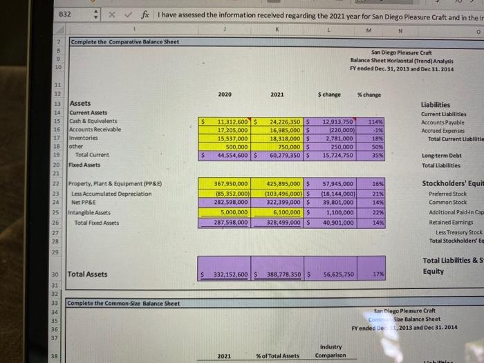 Dec 31, 2021 Sales Cost of Goods Sold Gross Profit $ $
