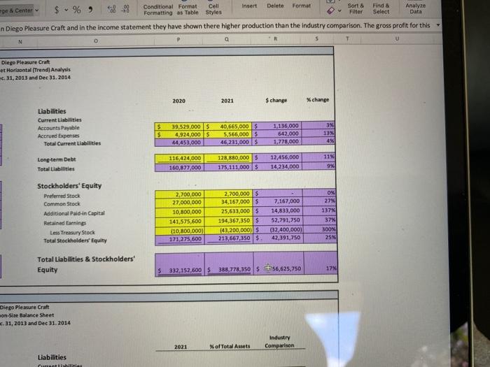 $ 589,500,000 425,000,000 164,500,000 Expenses: Selling General & Administrative Expenses Depreciation Interest