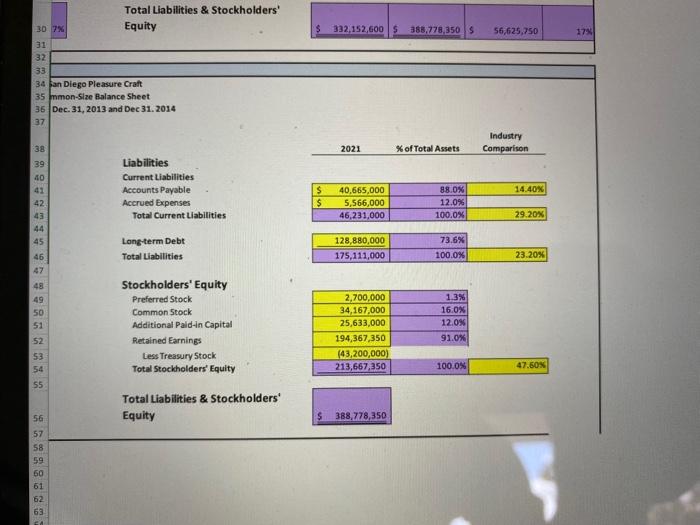 Accounts Receivable Invetories other Total Current Fixed Assets 66,500,000 19,250,000 4,500,000 90,250,000