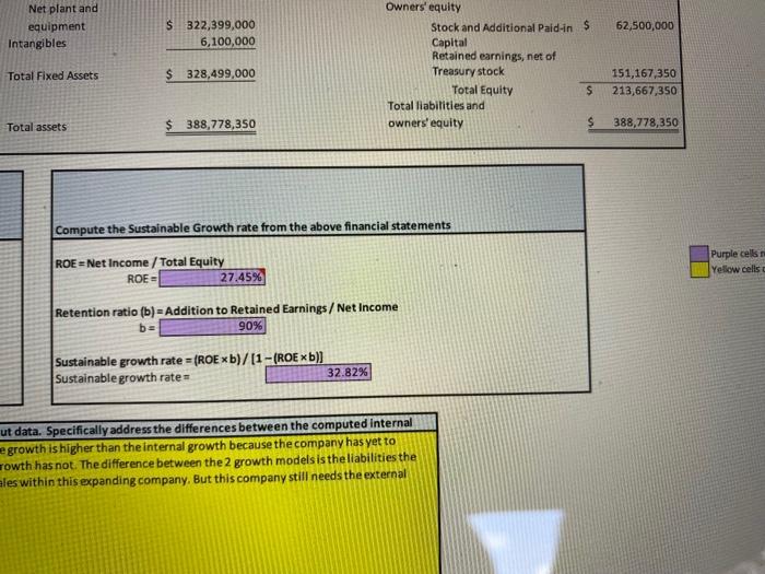 Sheets FY ended Dec 31, 2020 and Dec 31, 2021 2020 2021