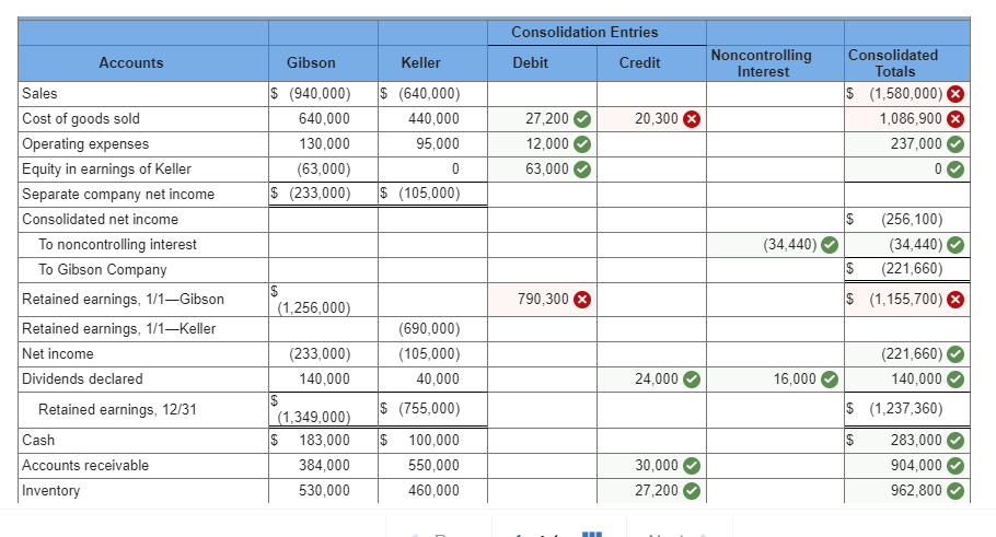 on January 1, 2017, in exchange for various considerations totaling $720,000. At