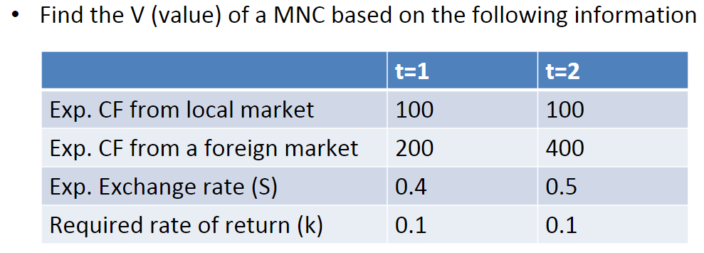 calculations on Excel. Thank you. formula: [E(CF) X E(Sil] V= =1 (1
