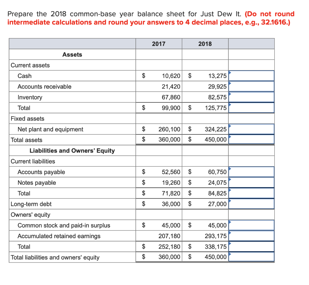  Prepare the 2018 common-base year balance sheet for Just Dew It.