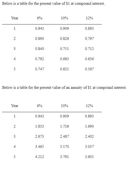 PLEASE ANSWER THE FOLLOWING QUESTION: Below is a table for the present