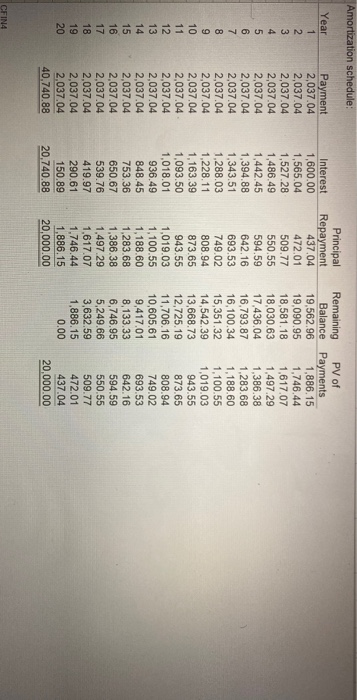 would be entered as .03 in cell B12.) Set up an amortization