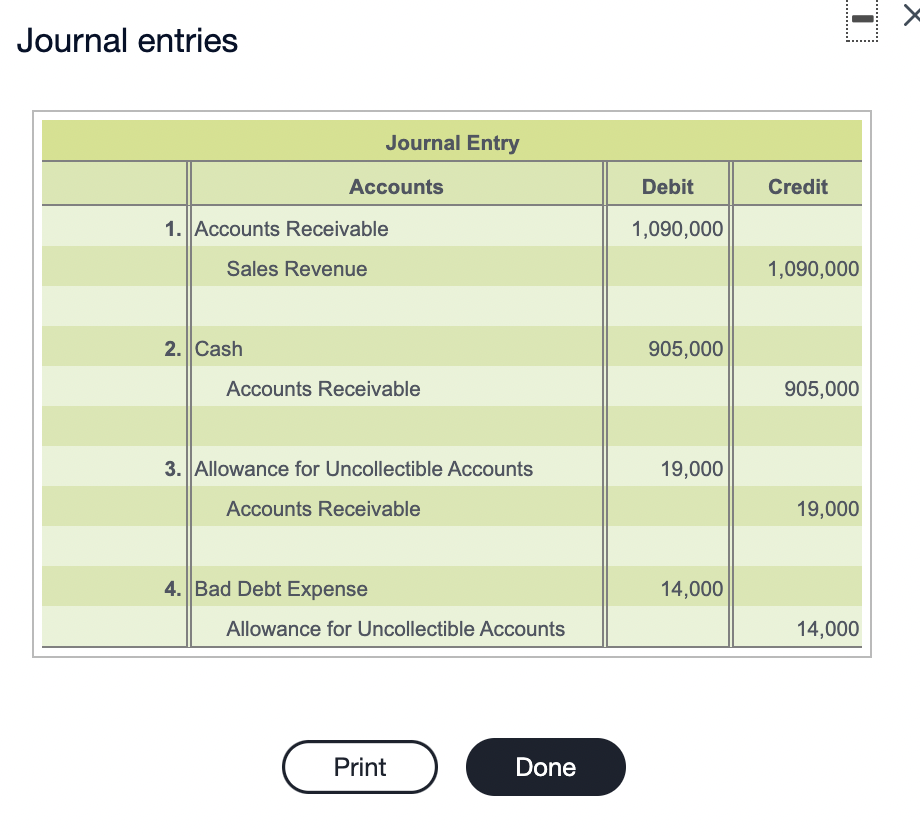 December 31, 2020, the balance of accounts receivable is $270,000 and the