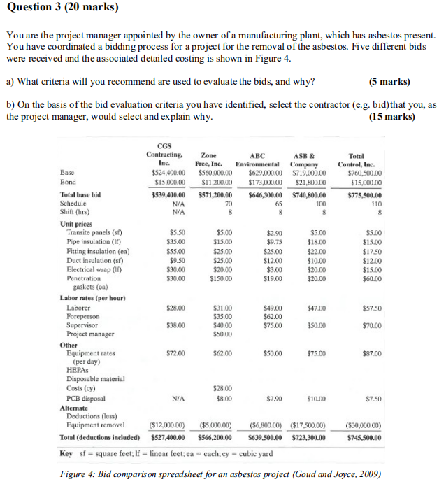 Answer and process Question 3 (20 marks) You are the project manager