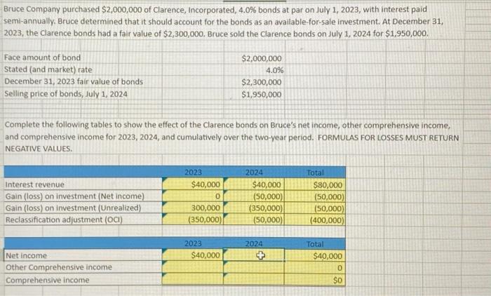 MUST INCLUDE EXCEL FORMULA AND EXPLAINATION FOR HOW ANSWER WAS FOUND Bruce