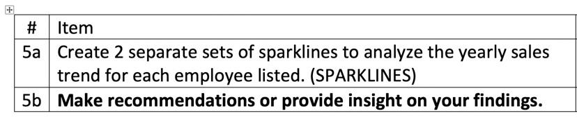 analyze the progress and trend of actual sales made for each associate.