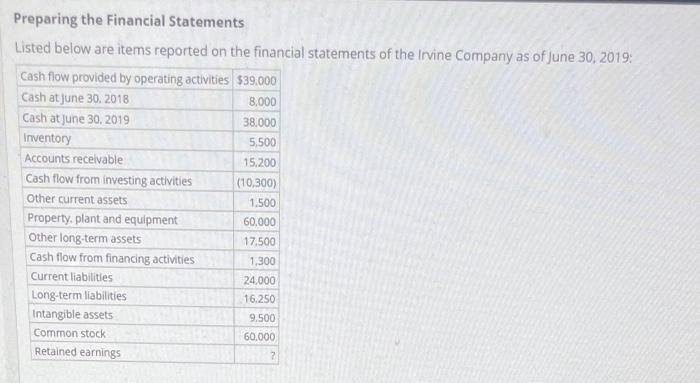  Preparing the Financial Statements Listed below are items reported on the