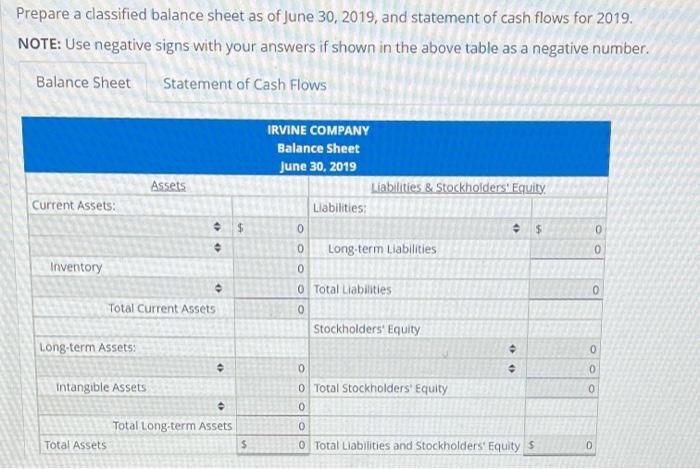 financial statements of the Irvine Company as of June 30, 2019: Cash