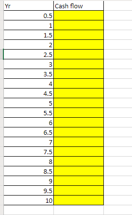 Consider a 7-yr 6% semiannual bond with par value = $100. Open