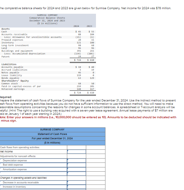  The comporative balance sheets for 2024 and 2023 are given below