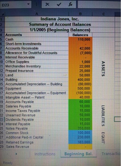  record as journal entry D23 C ASSETS A 1 Indiana Jones,