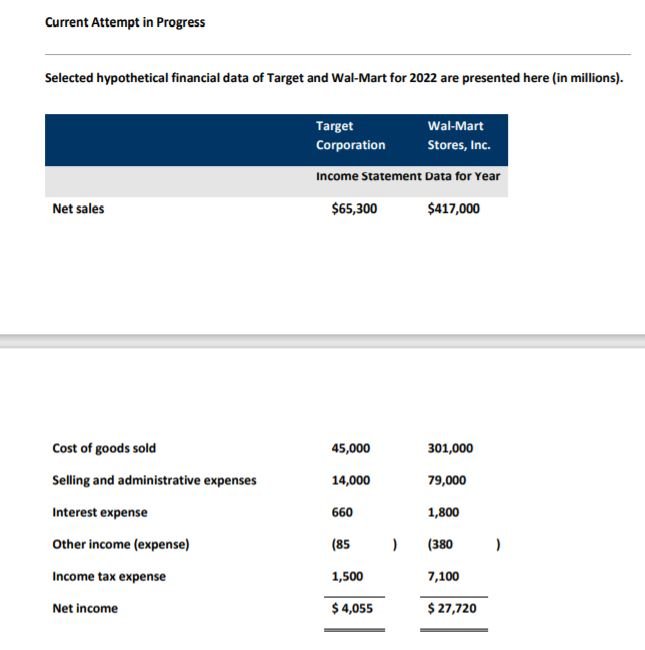 I need all answers step by steps clearly explained Current Attempt in