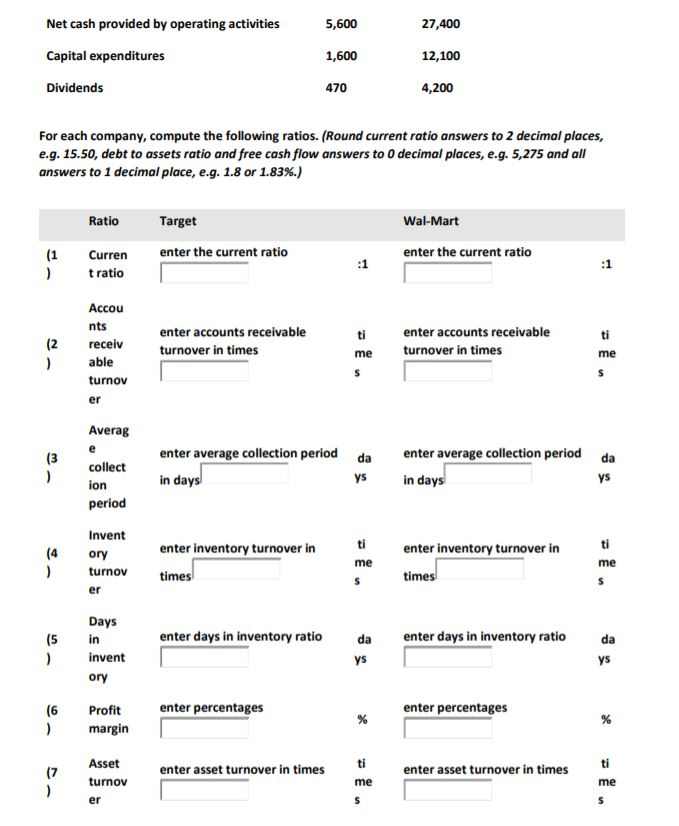 presented here (in millions). Target Wal-Mart Corporation Stores, Inc. Income Statement Data