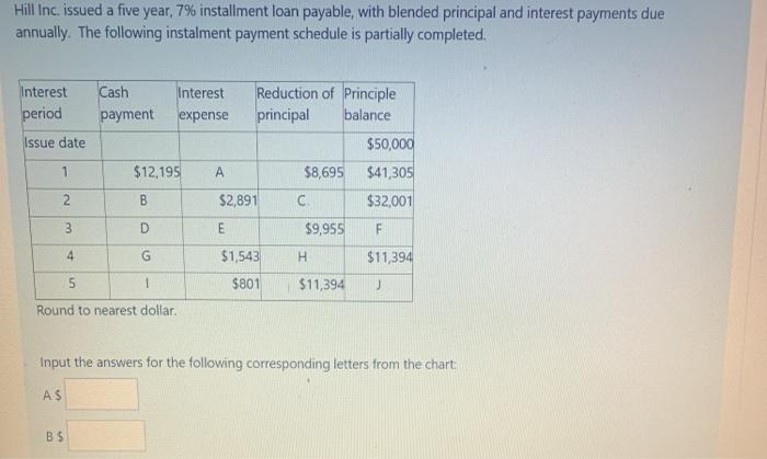  Hill Inc. issued a five year, 7% installment loan payable, with