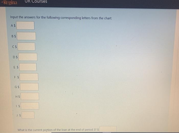 blended principal and interest payments due annually. The following instalment payment schedule