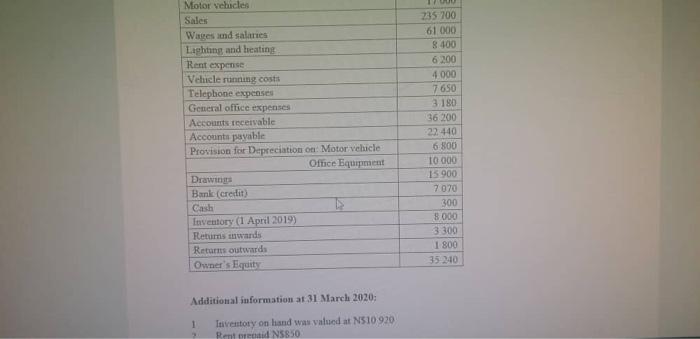 marks] The following list of balances was extracted from the books of