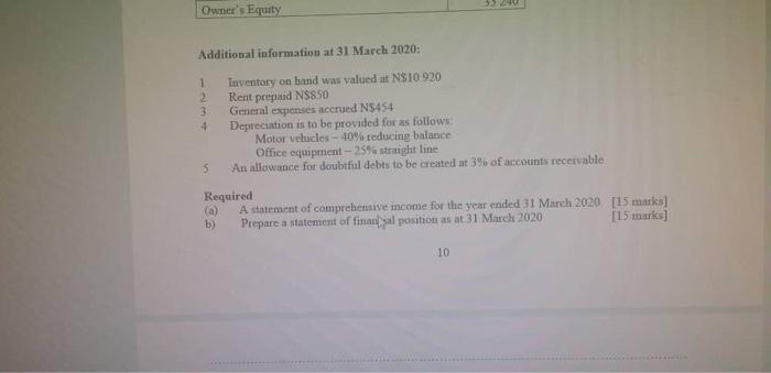LTC at 31 March 2020 Carnage in Carnage out Purchases Motor vehicles