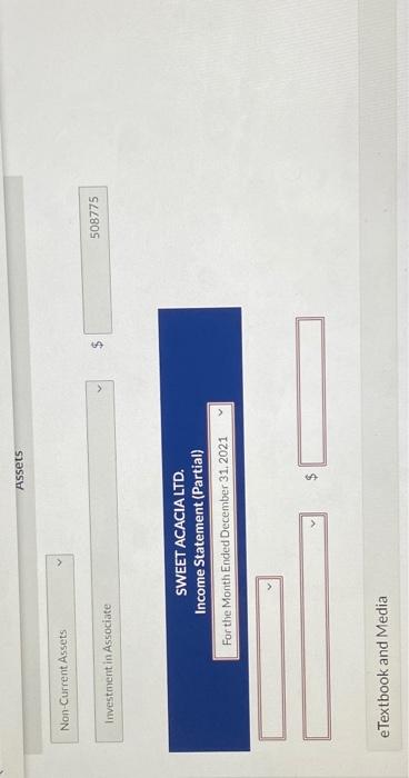 25% of Sugar Maple Candy Company's 188,000 common shares for $451,200. On