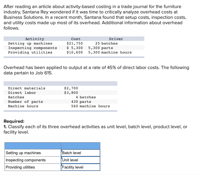 After reading an article about activity-based costing in a trade journal