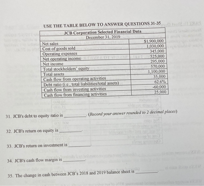  USE THE TABLE BELOW TO ANSWER QUESTIONS 31-350 120 12:31 JCB