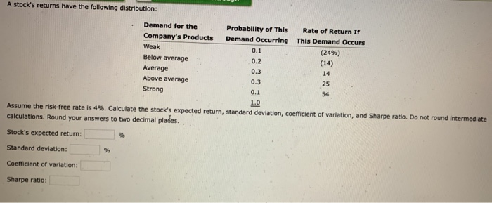  Please Explain! A stock's returns have the following distribution: 0.1 Demand