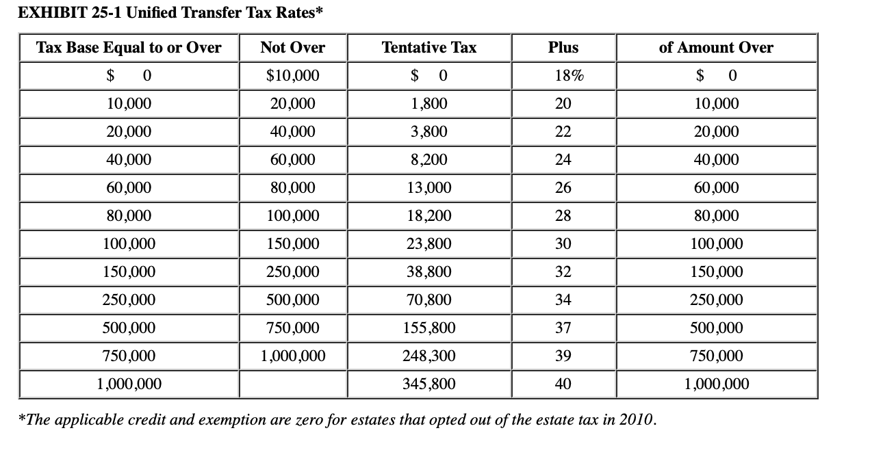 and 25-2). Thank you in advance. ! Required information (The following information