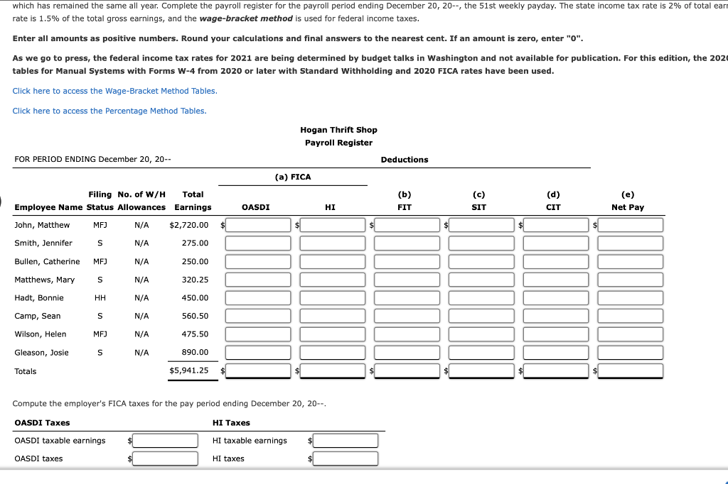  which has remained the same all year. Complete the payroll register