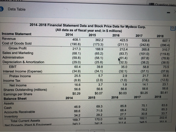 Corp. Suppose Mydeco repurchases 2.5 million shares each year from 2015 to
