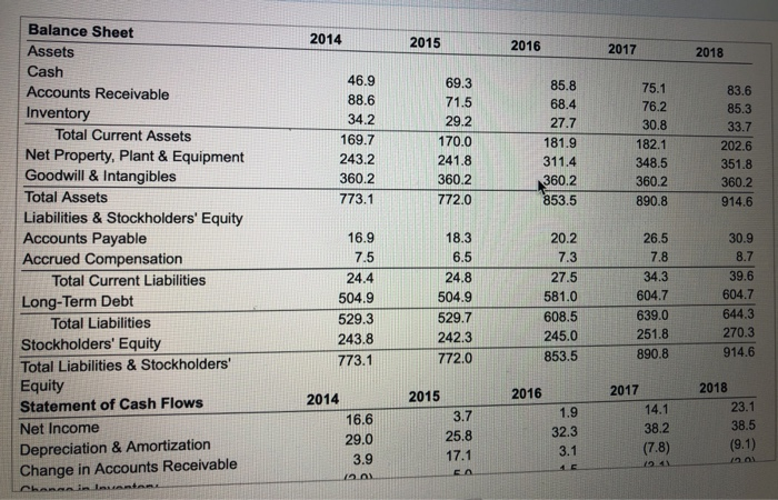 2018. What would be its eamings per share in 2018? (Assume Mydeco