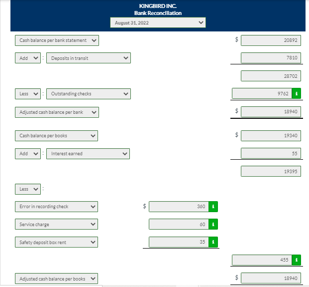 $ 18,500 Bank debit memorandum: August deposits 71,100 Safety deposit box fee