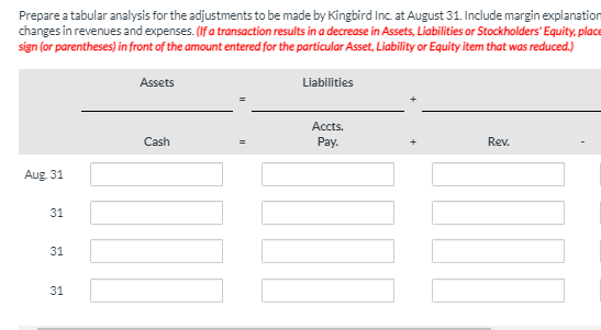 $ 35 Checks cleared in August 68,668 Service charge 60 Bank credit