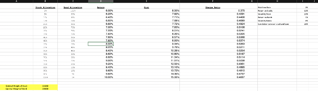 Using the information listed in screen shot above, plot the opportunity