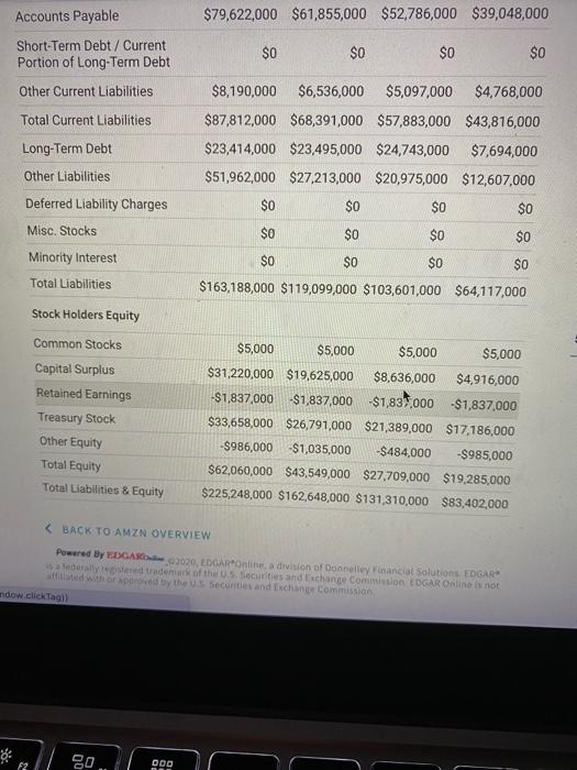 3. Ratio Analysis *Current Ratio *Inventory Turnover *Working Capital *Days Inventory in