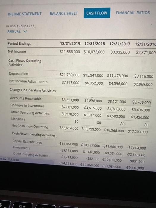 Hand *Asset Turnover 3. Once you have completed your analysis, compose a
