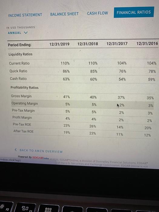 financial position. Include in the response. Make sure your response is well