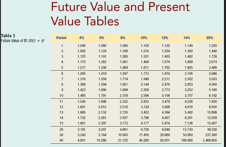 two people to operate it, but the new system would require only