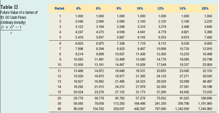 a single operator. The new lighting system will cost $140.450 and save