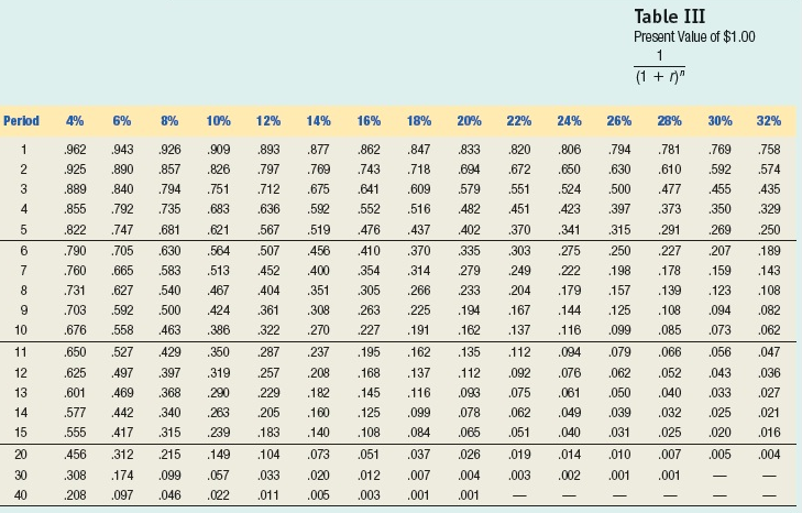 the theater $29,000 annually for the next elght years. Use Appendix A
