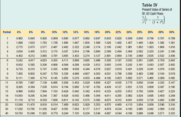 for your reference. (Use appropriate factor(s) from the tables provided.) Exercise 16-29