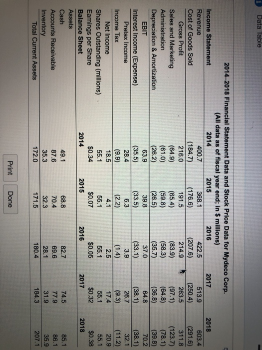 Corp. B Click the icon to view the financial statement and stock