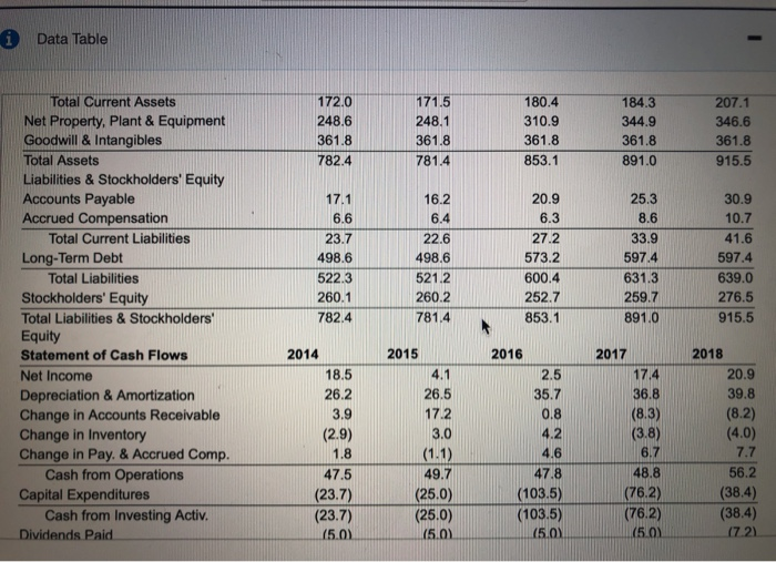 price data. a. By what percentage did Mydeco's revenues grow each year