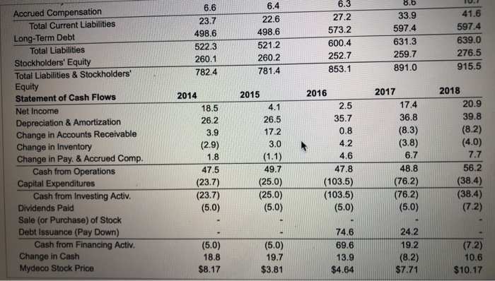 from 2015 to 2018? b. By what percentage did net income grow