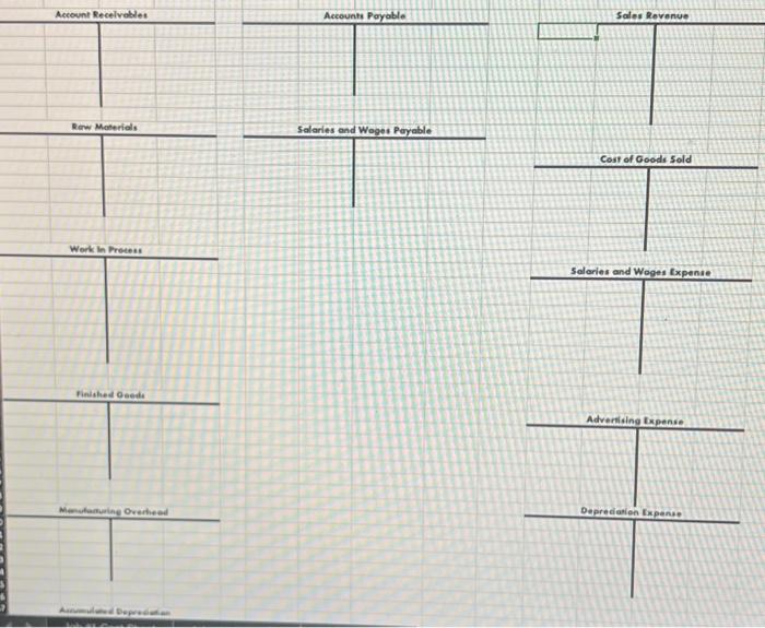 # 2 Cost Sheet The cost of the direct materials that can