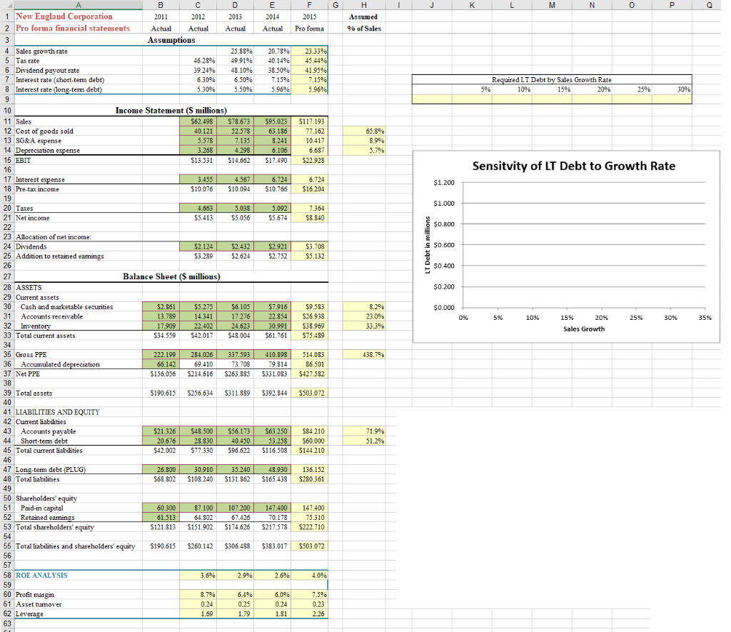 Part C: Break-Even Decisions Return all assumptions to their initial (Part A)