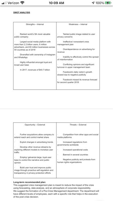 the 2016 United States Presidential election 2) Facebook is a social media