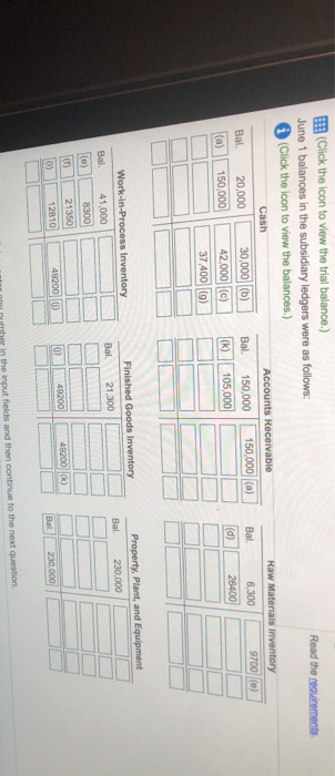 the company (Record debits first, then credits Exclude explanations from any oumalantes)
